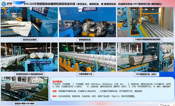 直徑15-325mm不銹鋼管自動包裝流水線（單支包頭+纏繞包裝+六角包碼垛+PET塑鋼帶打包））(圖2)